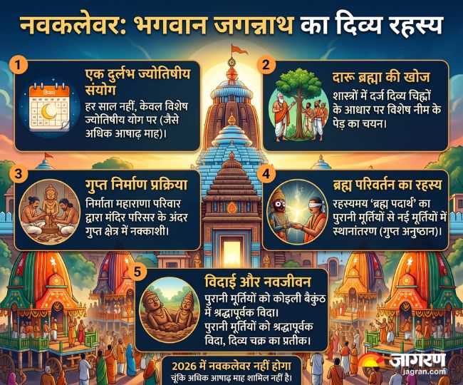 नवकलेवर की परंपरा